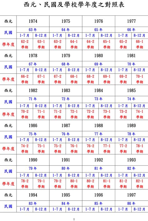 1968年是什麼年|日本年號、民國紀元與公元對照表